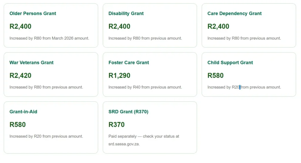 Updated Grant Amounts